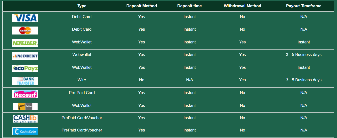 casino mate deposit